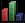 Total level